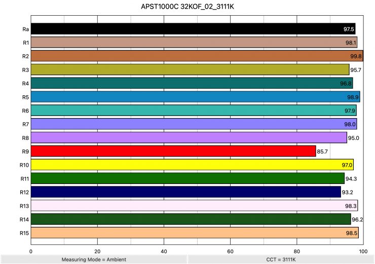 APST1000C 32KOF 02 3111K ColorRendering