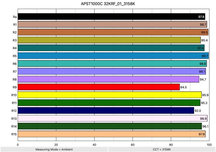 APST1000C 32KRF 01 3158K ColorRendering