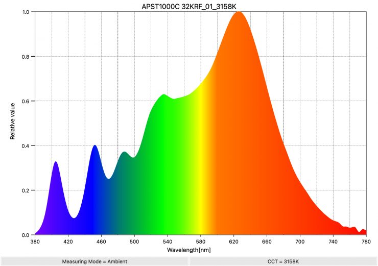 APST1000C 32KRF 01 3158K SpectralDistribution