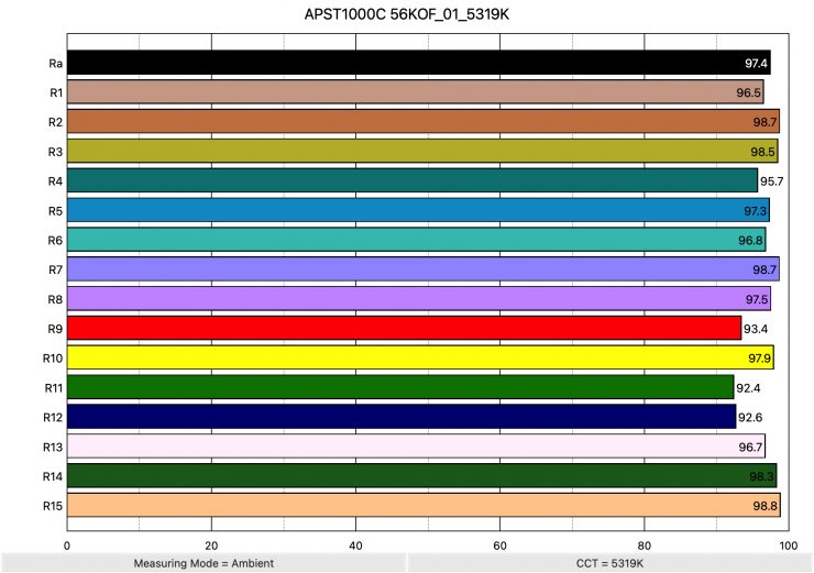 APST1000C 56KOF 01 5319K ColorRendering
