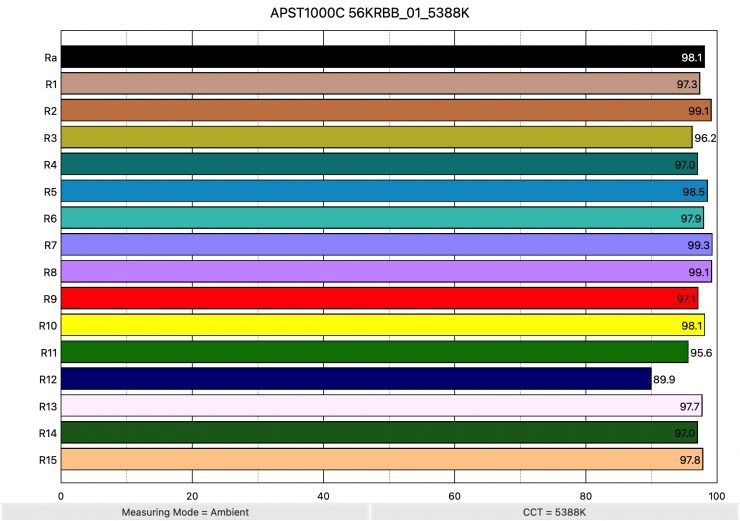APST1000C 56KRBB 01 5388K ColorRendering