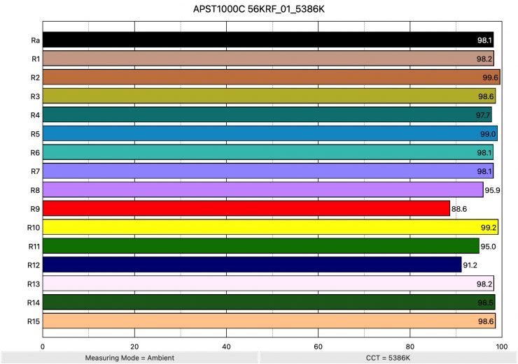 APST1000C 56KRF 01 5386K ColorRendering
