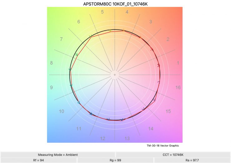 APSTORM80C 10KOF 01 10746K TM30