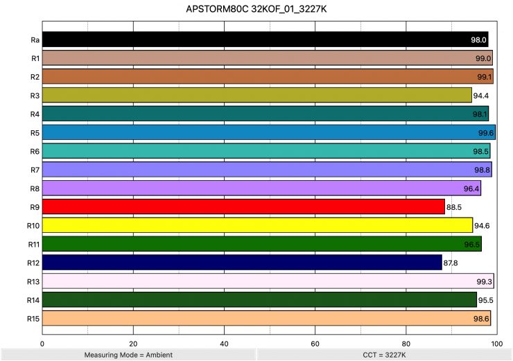 APSTORM80C 32KOF 01 3227K ColorRendering