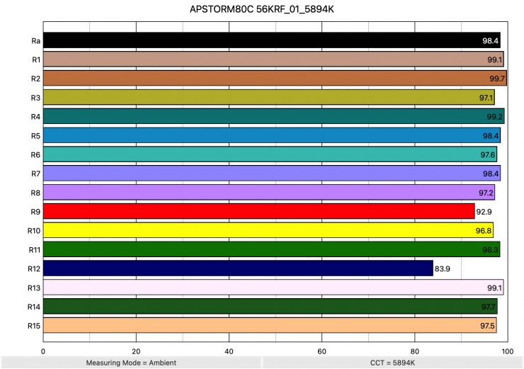 APSTORM80C 56KRF 01 5894K ColorRendering