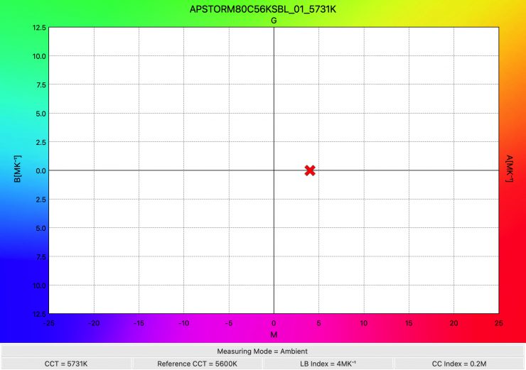 APSTORM80C56KSBL 01 5731K WhiteBalance