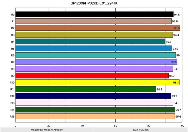 GP1200RHP32KDF 01 2941K ColorRendering