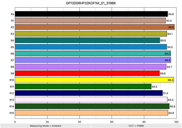 GP1200RHP32KOF1M 01 3198K ColorRendering