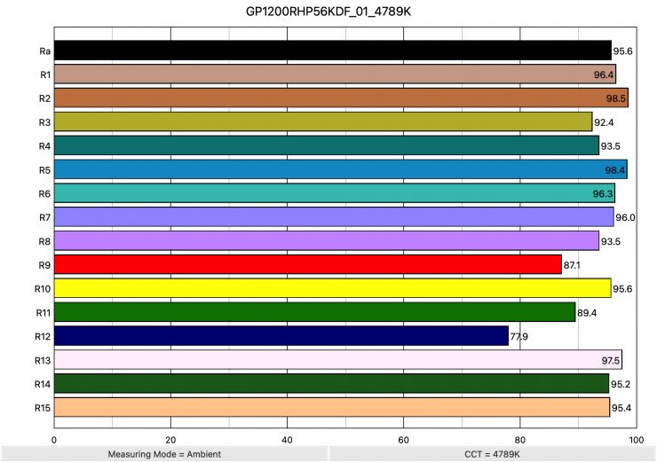 GP1200RHP56KDF 01 4789K ColorRendering