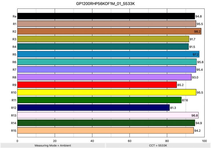 GP1200RHP56KOF1M 01 5533K ColorRendering