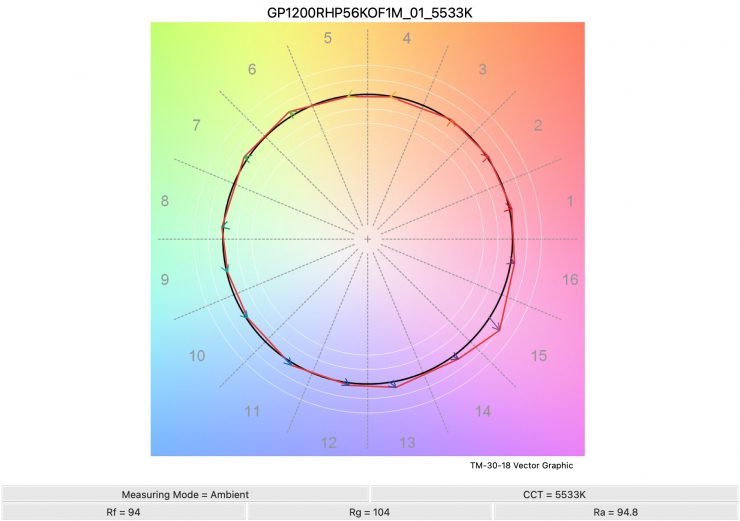GP1200RHP56KOF1M 01 5533K TM30