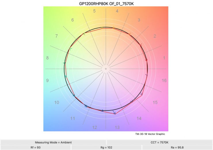 GP1200RHP80K OF 01 7570K TM30